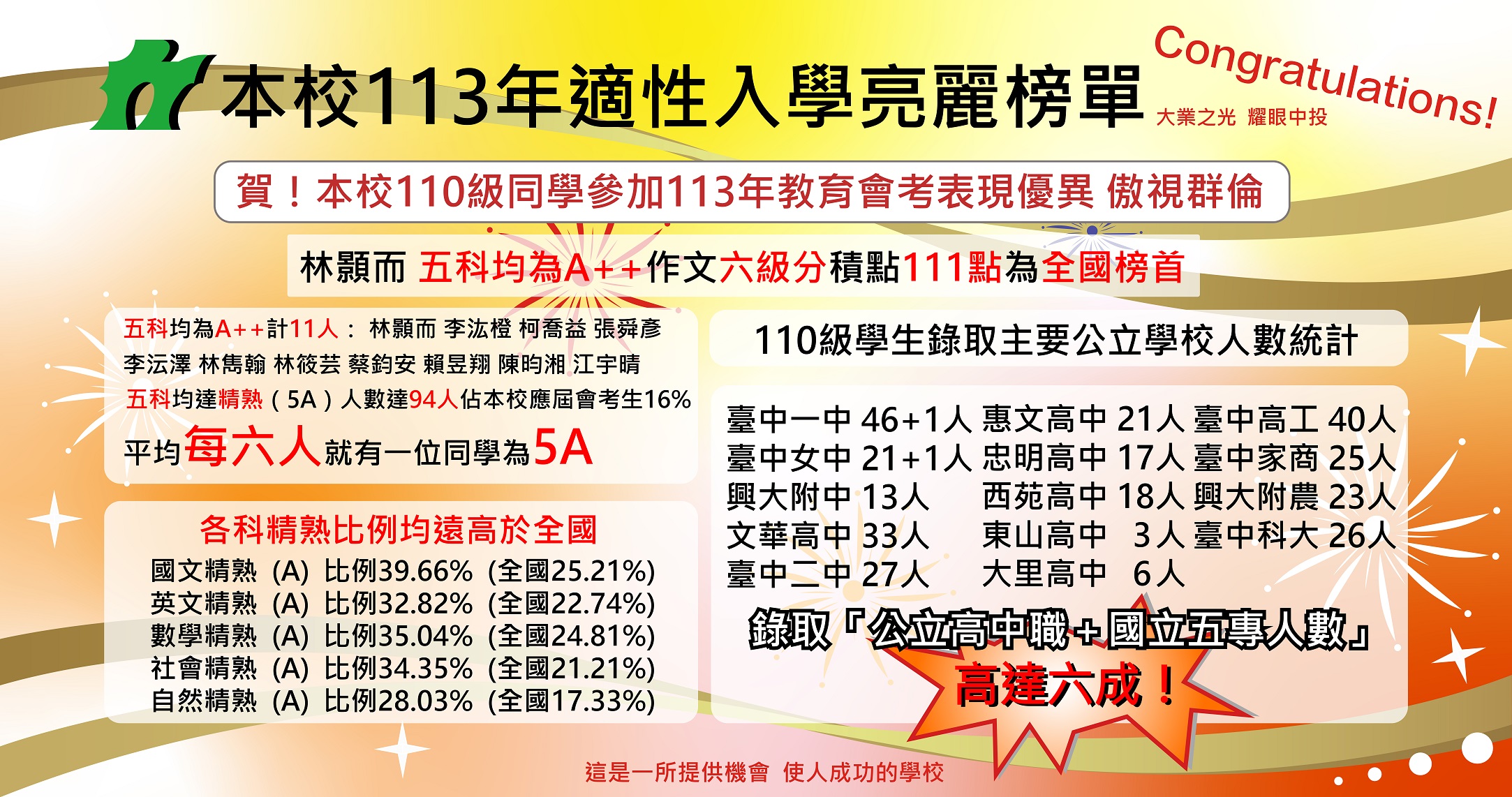 連結到大業國中110級榜單1