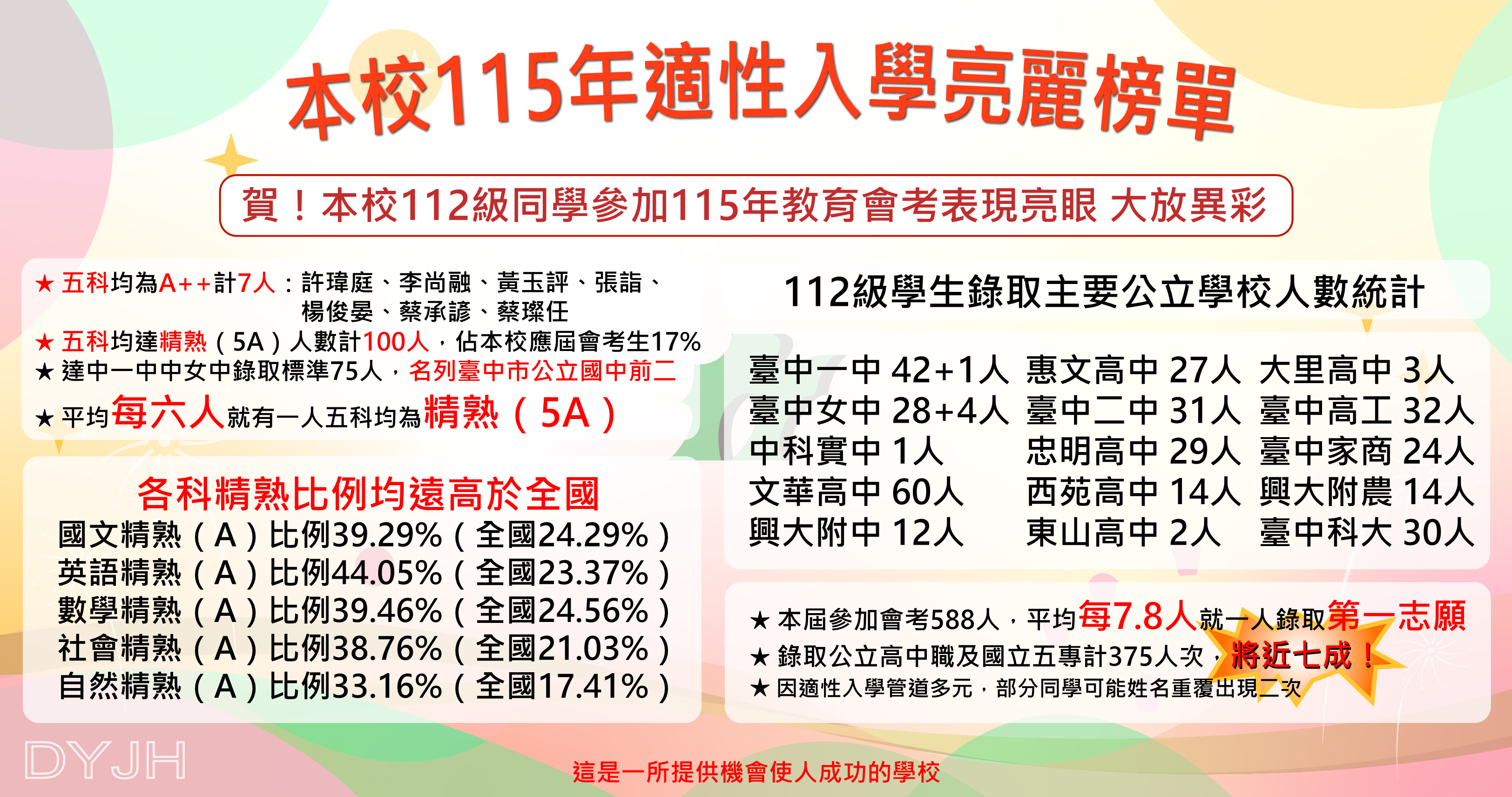 115年會考榜單1